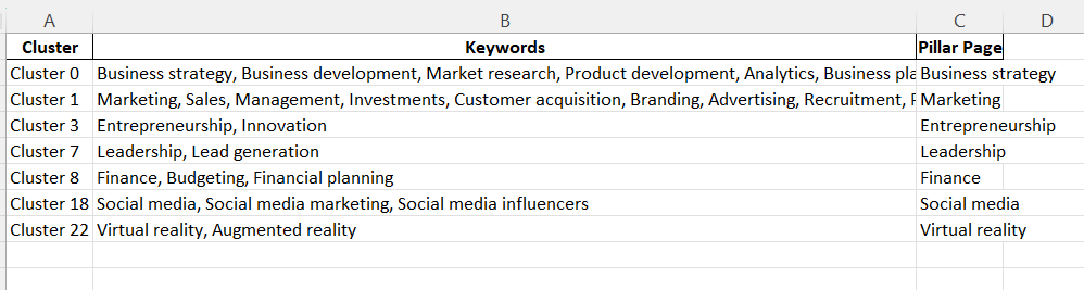 semantic keyword clustering python