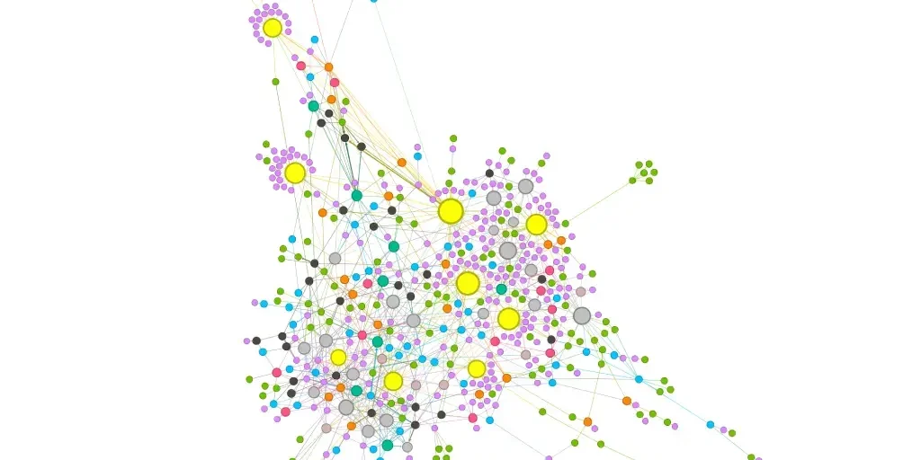 Find Existing Pillar Pages and Their Cluster Topics