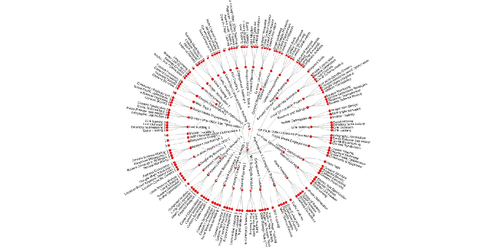 comprehensive Topical Map for your website